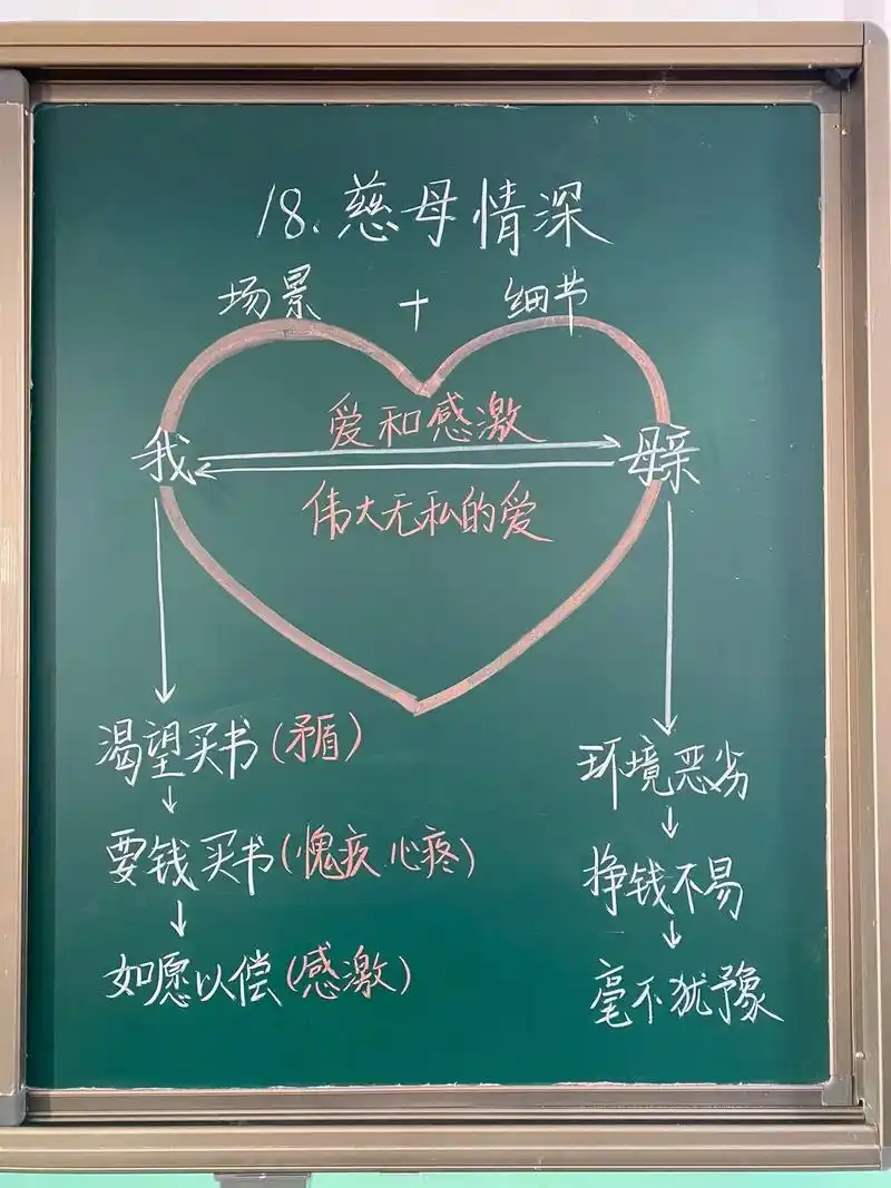 五年级上册第18课《慈母情深》板书线索,仅供参考!#小学语文 - 抖音