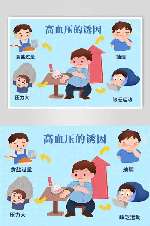 卡通手绘图解病因高血压人物插画