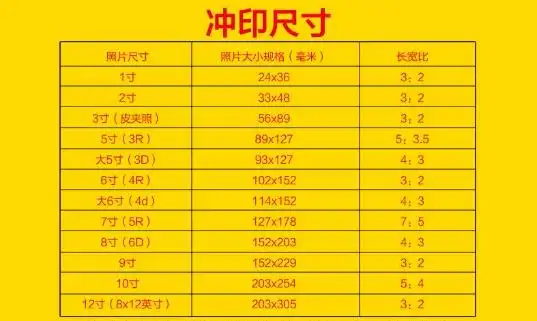 4寸照片的尺寸是多少