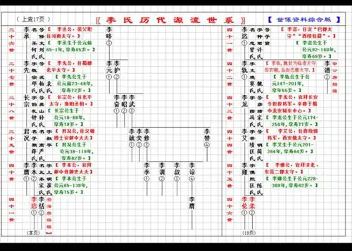 《台山李氏族谱》