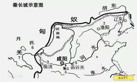 万里长城从何处而起