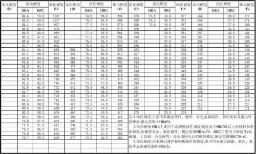 材料硬度换算表