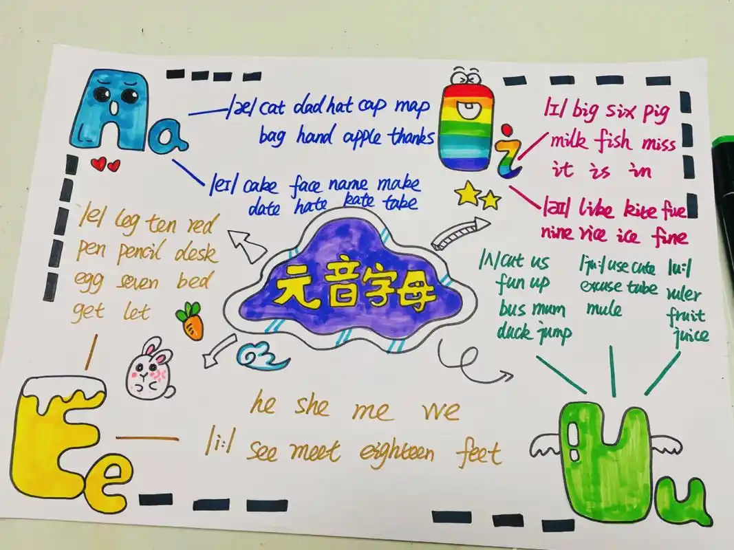 西安画室|元音字母英语思维导图手抄报 英语元音字母发音思维导图手