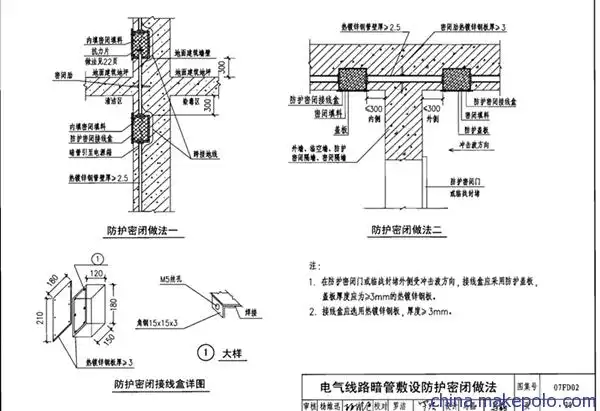 人防密闭接线盒图片_7