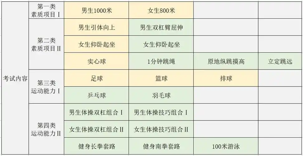 2022北京中考体育考试项目有哪些