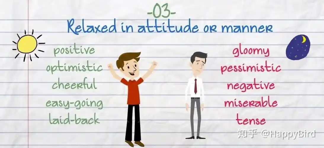 如何描述一个人的性格特点(中英文)