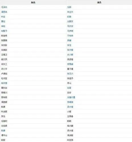 纵观《建军大业》,俨然一部青春偶像抗战历史剧,演员阵容也相当强大