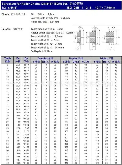 长期供应 08b-1-2-3台式链轮 种类齐全 价格优惠 工业首选