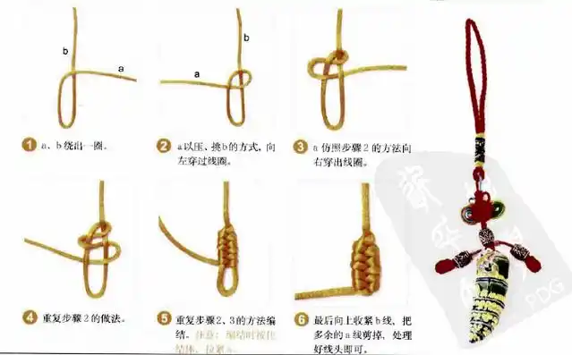 但又无从下手,每次都大费周章的查找编法图解,然后就没有然后了,但是