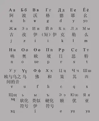 p>西里尔蒙古文(英文:mongolian cyrillic;西里尔蒙