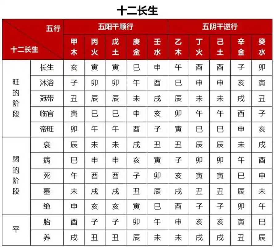第十章 地支藏干和十二长生 地支藏干 天干与地支的生克关系,并不是