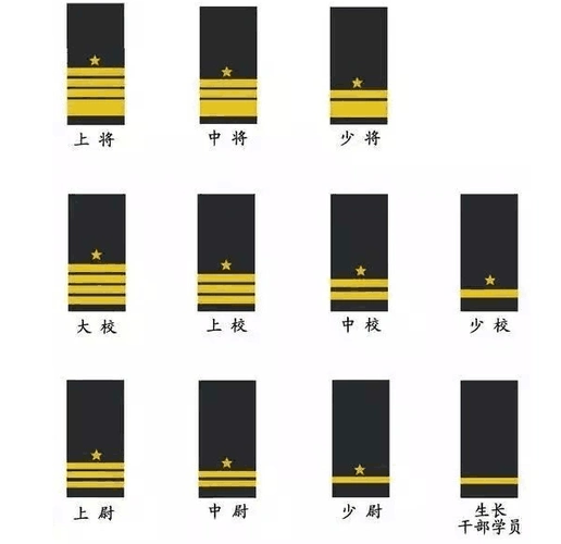 为何中国海军军服上没有军衔? "玄机"在这里 !