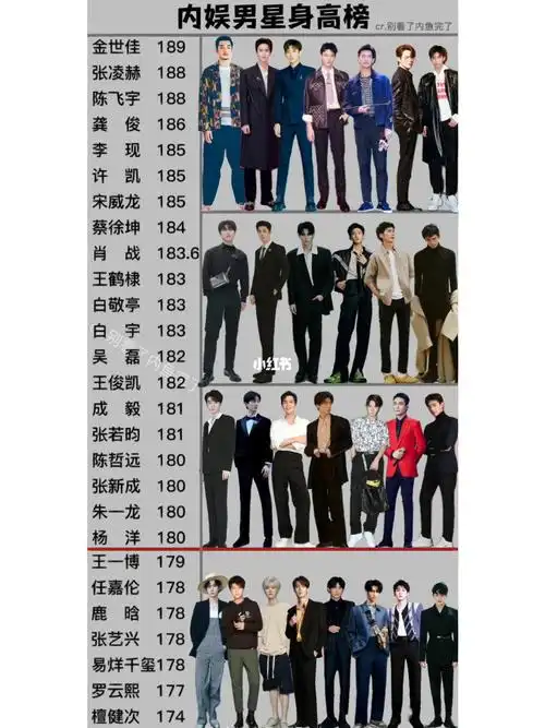 男明星身高总览有你喜欢的身高吗