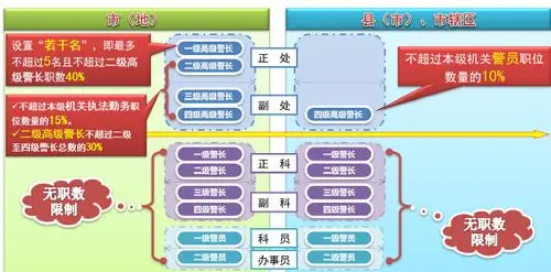 警衔套改职务和工资对照表图
