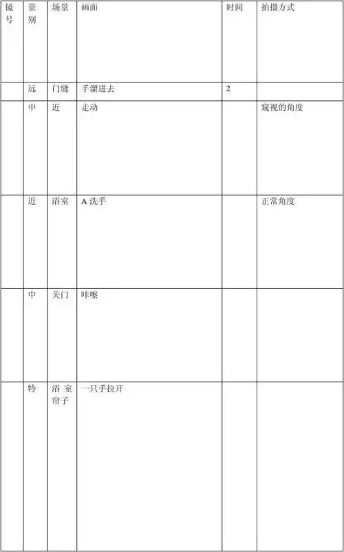 分镜头剧本表格
