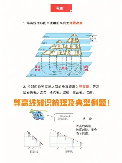 等高线知识梳理及典型例题一