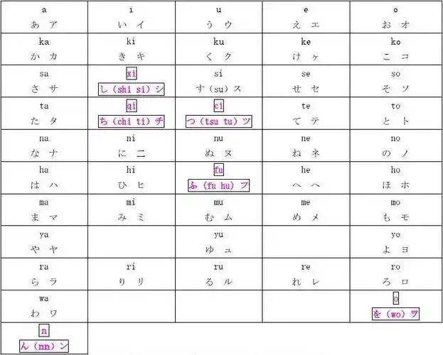 五十音图及浊音,拗音