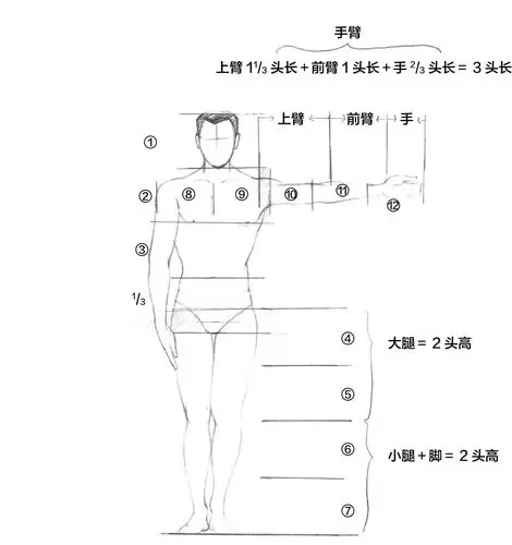 绘画高手这样画·人物速写