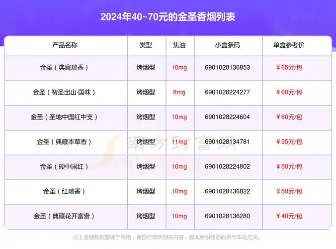 4070元的金圣香烟查询一览