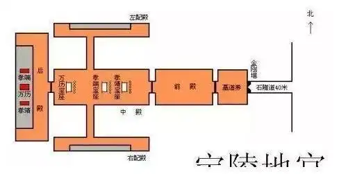 定陵被打开后发现墓室少了一个人历史学家少了就对了