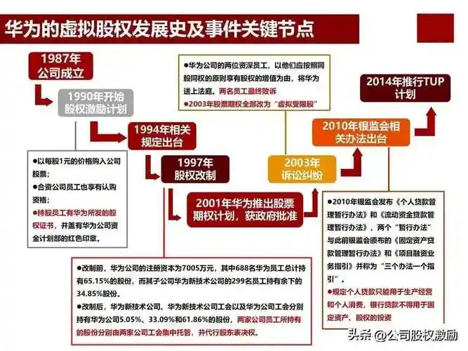 华为公司股权和控制权结构设计一览图!好企业是设计出来的!一个优