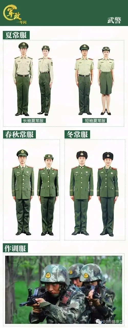 九图教你快速识别↓↓军改一年来,军装样式经历了重大调整,军装不再是
