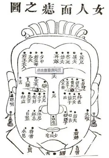 女人面部痣相图解大全