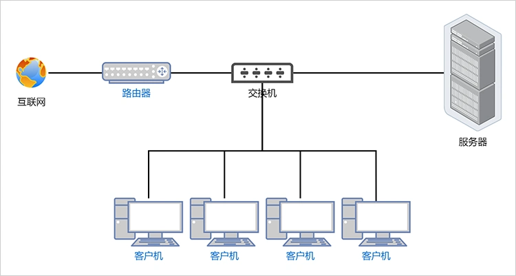画拓扑图的软件分享教你简单制作拓扑图