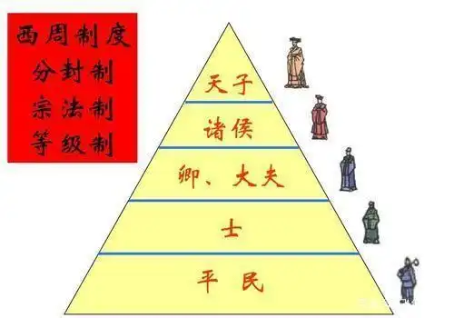 古代后宫嫔妃的职责只是为了传承香火?周朝后妃:不要小瞧我们
