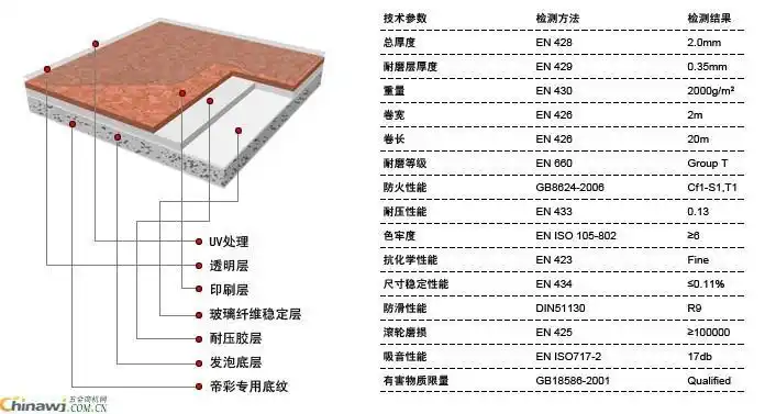 供应pvc塑胶地板--弗乐2.0t