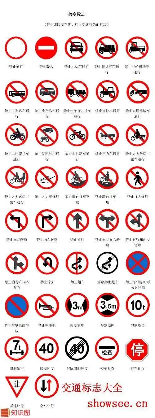 交通标志大全