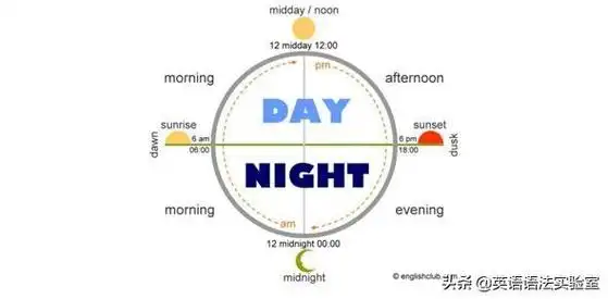 atnight和inthenight你能分得清吗