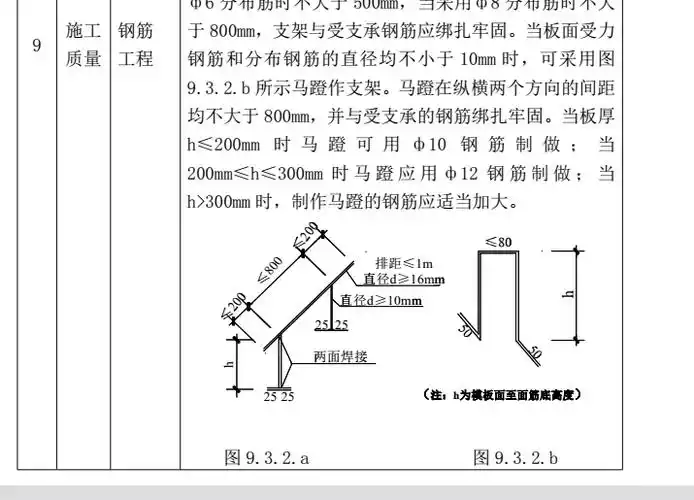 Ⅲ型马凳筋长度设置规范