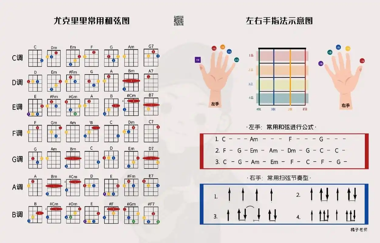 和弦图 | 最好看的尤克里里和弦图～ aloha, 我是橘子老师,这是我自己