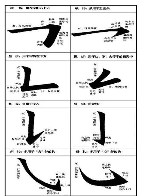毛笔楷书基本笔画书写规律