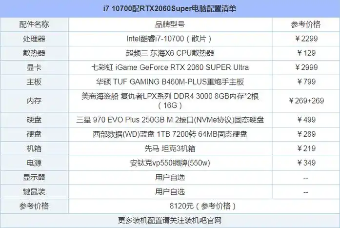 2021年8000元电脑最强组装机推荐配置单