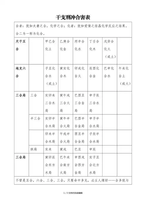 干支刑冲合害表