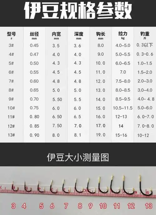 黑金钩双槽伊势尼鱼钩散装鱼钓钓鱼钩鲫鱼鲤钩鱼勾钩子有倒刺伊豆