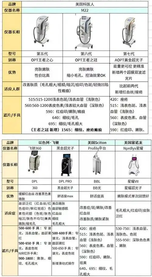 光子嫩肤全攻略:光子嫩肤效果好吗,做一次需要多少钱?