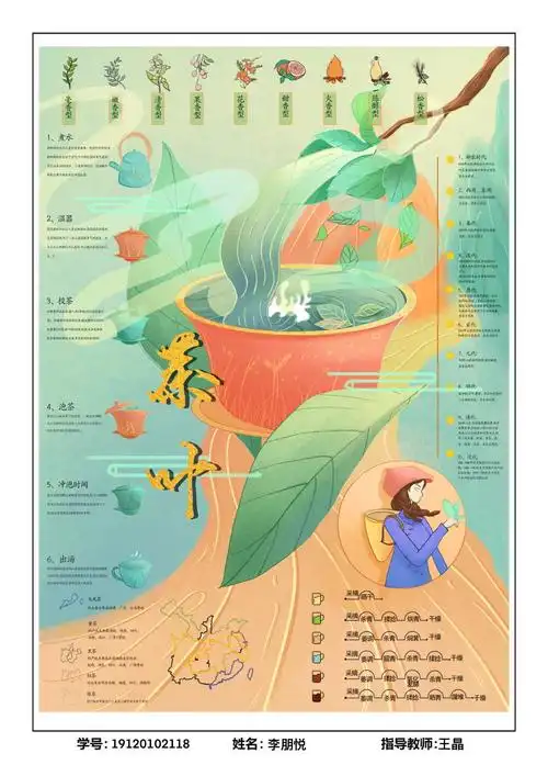 西安工业大学第十届全国高校数字艺术设计大赛校内选拔赛a组获奖作品