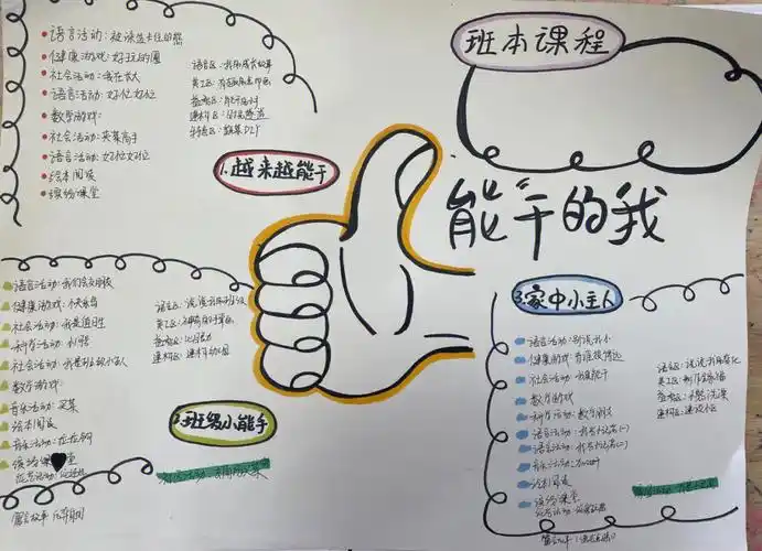 主题网络图和主题墙