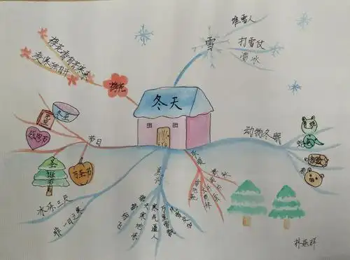美丽的四季思维导图