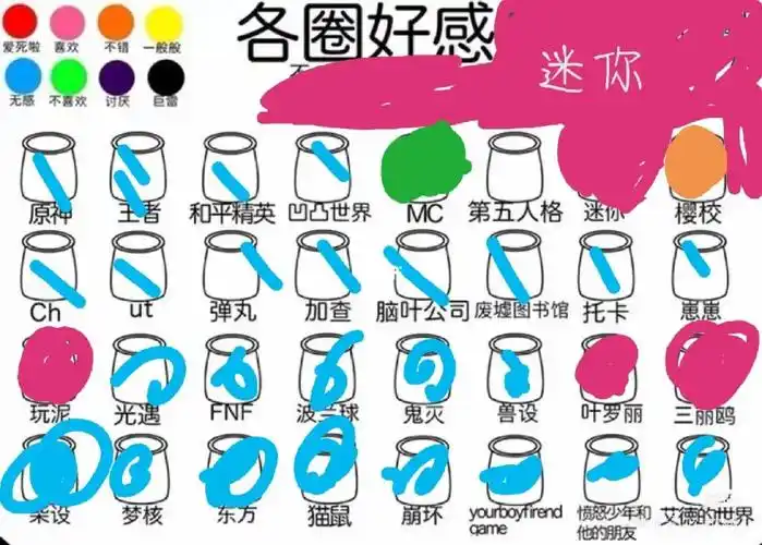 我对各大圈子的好感度