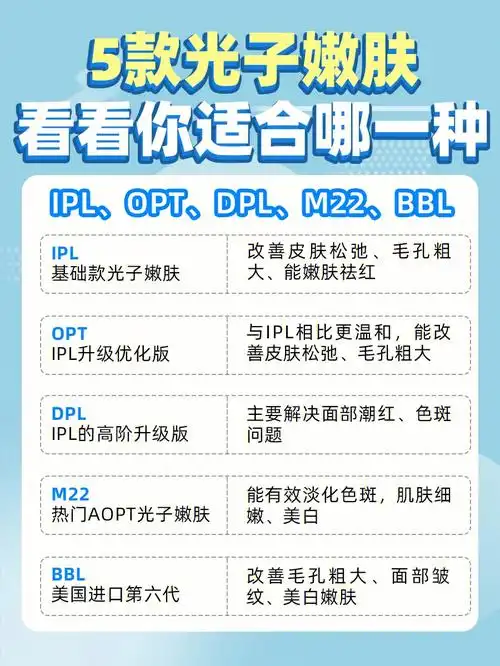 不花冤枉钱75566款光子嫩肤看你适合哪一款