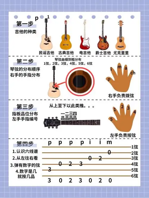 【吉他入门零基础】轻松四步入门吉他.