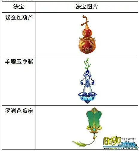 天祭有哪些法宝天祭法宝有多少个