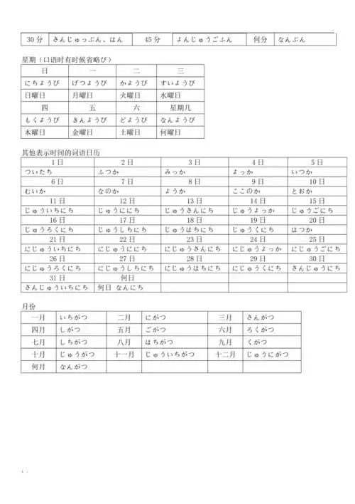 日语数字表达汇总