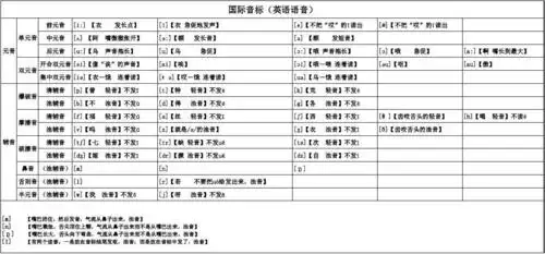 英语音标发音表(带读音)
