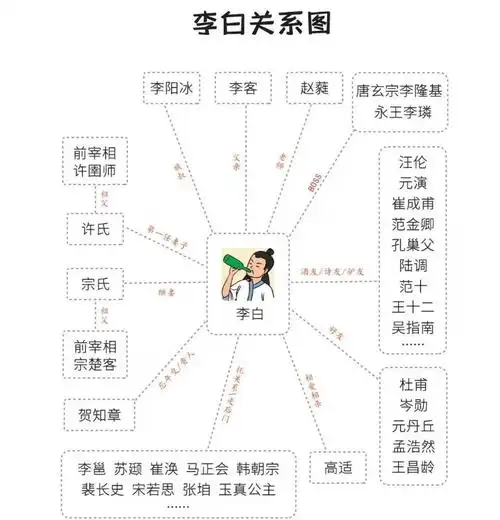 李白最爱的好友不是孟浩然也不是杜甫和汪伦竟然是他