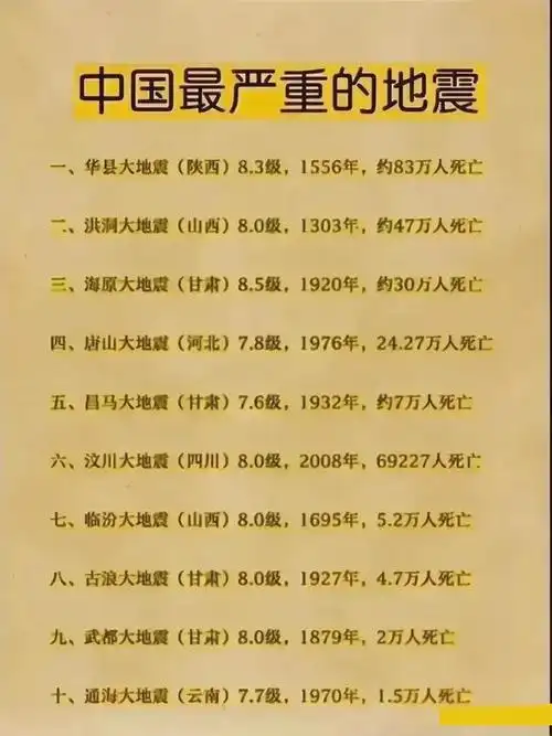 我国历史上造成伤亡最多的十场地震!